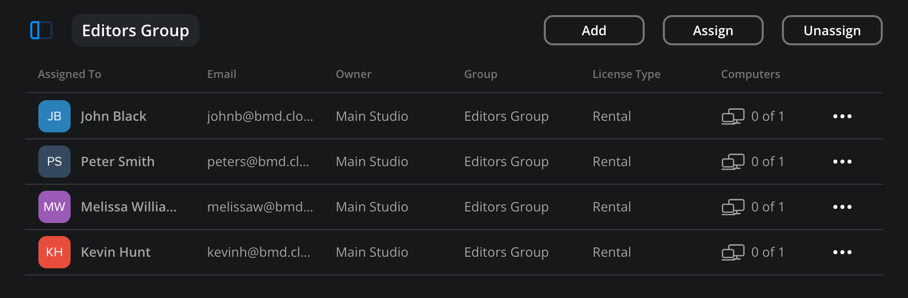 The 'Editors Group' license allocation detail showing each member's name, email address, owner, group, license type and computer usage in a table