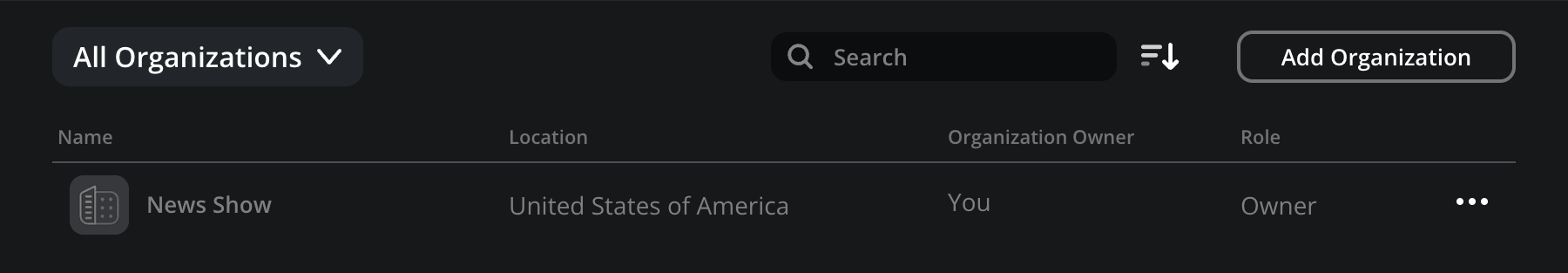 The organizations page showing the newly created News Show organization highlighted at the bottom of the list