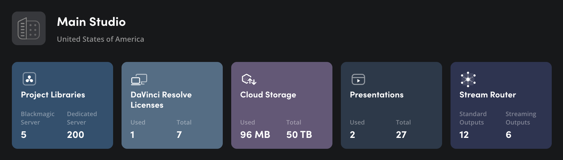 Service overview cards showing Project Libraries, DaVinci Resolve Licenses, Cloud Storage, Presentations and Stream Router with usage information